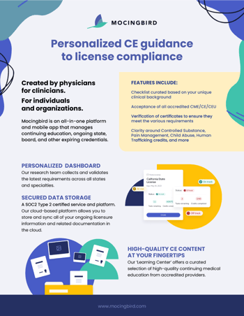 Personalized CE guidance to license compliance